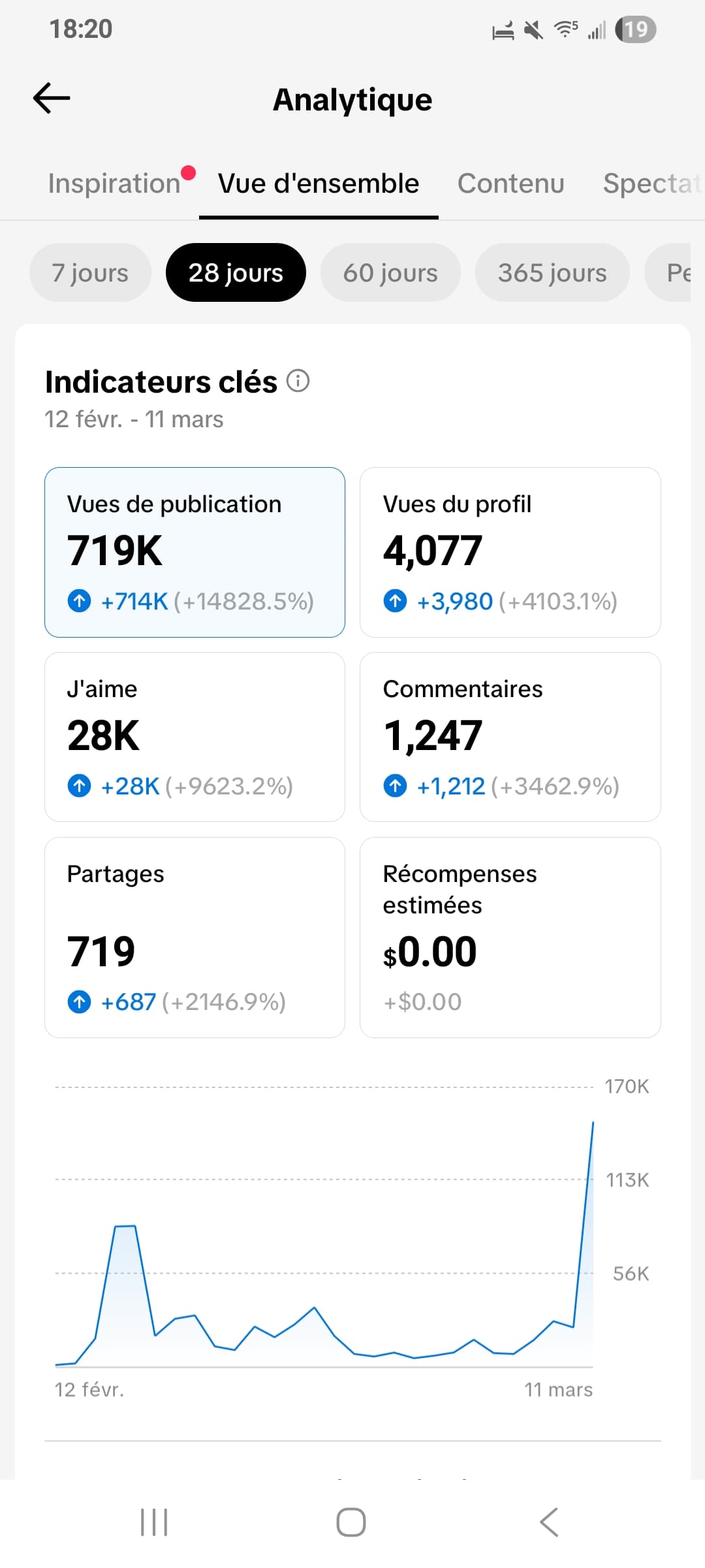 Compte UGC BlowUp